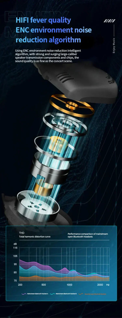 Pro Air Sports Earphone Hanging Neck Earphone Air Pro Hifi Stereo Bass Handsfree Subwoofer Music ₨934